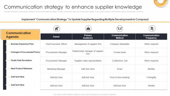 Communication Strategy To Enhan Action Plan For Supplier Relationship Management