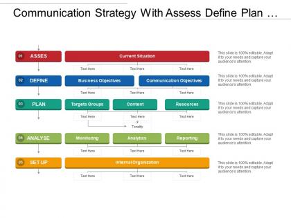 Communication strategy with assess define plan analyse and setup