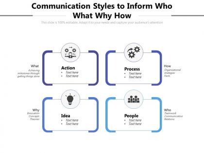 Communication styles to inform who what why how