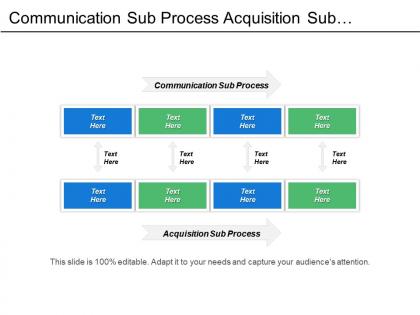 Communication sub process acquisition sub process quality system