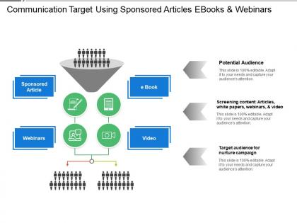 Communication target using sponsored articles ebooks and webinars