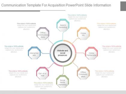 Communication template for acquisition powerpoint slide information
