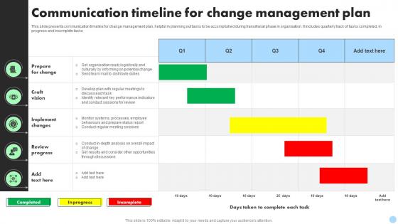 Communication Timeline For Change Management Plan