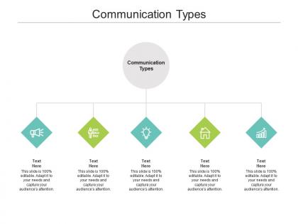 Communication types ppt powerpoint presentation icon deck cpb