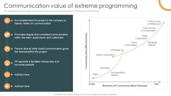Communication Value Of Extreme Programming XP Ppt Infographics Show