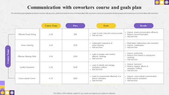 Communication With Coworkers Course And Goals Plan