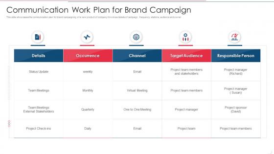 Communication Work Plan For Brand Campaign