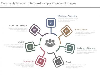 Community and social enterprise example powerpoint images