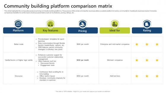 Community Building Platform Comparison Matrix