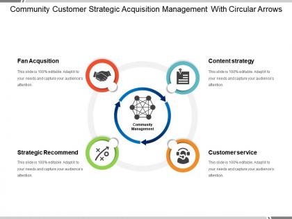 Community customer strategic acquisition management with circular arrows