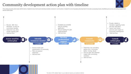 Community Development Action Plan With Timeline