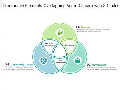 Community elements overlapping venn diagram with 3 circles