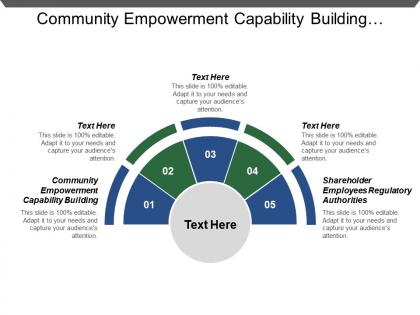Community empowerment capability building shareholder employees regulatory authorities