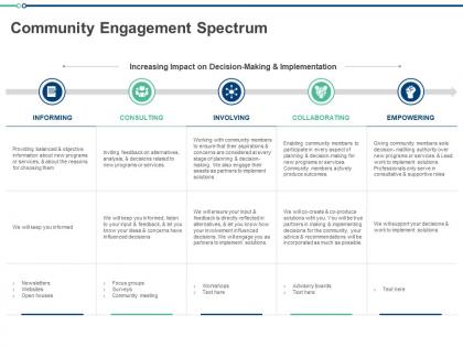 Community engagement spectrum ppt powerpoint presentation infographic inspiration