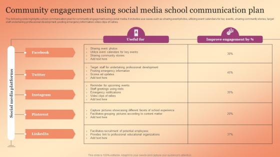 Community Engagement Using Social Media School Communication Plan