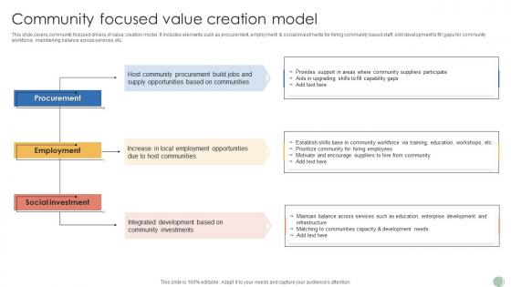 Community Focused Value Creation Model
