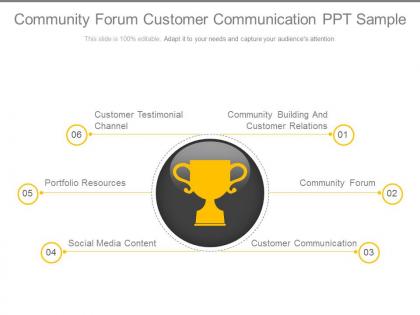 Community forum customer communication ppt sample