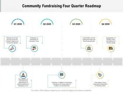 Community fundraising four quarter roadmap