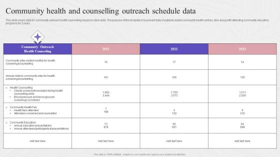 Community Health And Counselling Outreach Schedule Complete Guide To Community Strategy SS