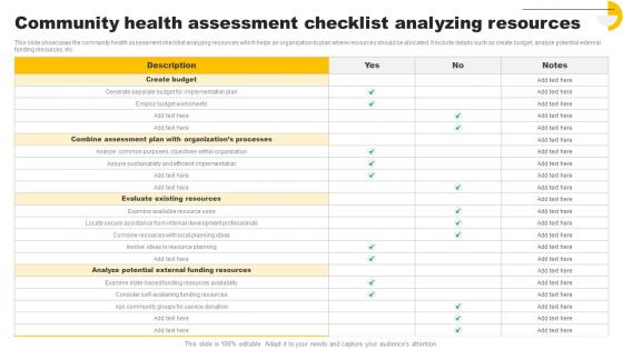 Community Health Assessment Checklist Analyzing Resources