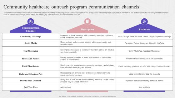 Community Healthcare Outreach Program Communication Complete Guide To Community Strategy SS