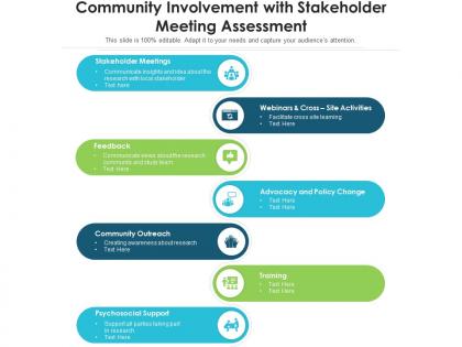 Community involvement with stakeholder meeting assessment