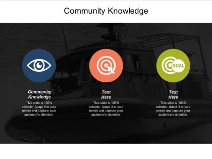 Community knowledge ppt powerpoint presentation gallery format ideas cpb