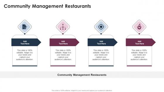 Community Management Restaurants In Powerpoint And Google Slides Cpb