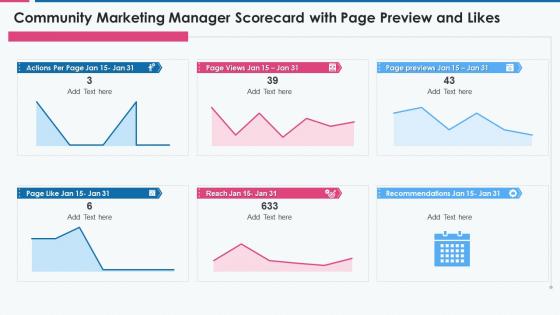 Community marketing manager scorecard with page preview and likes