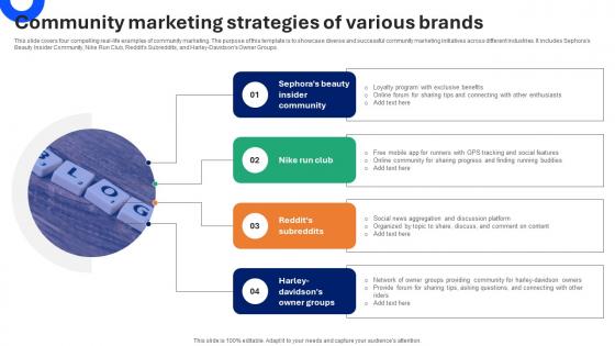 Community Marketing Strategies Of Various Brands