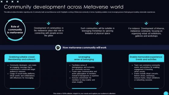 Community Metaverse World Unveiling Opportunities Associated With Metaverse World AI SS V