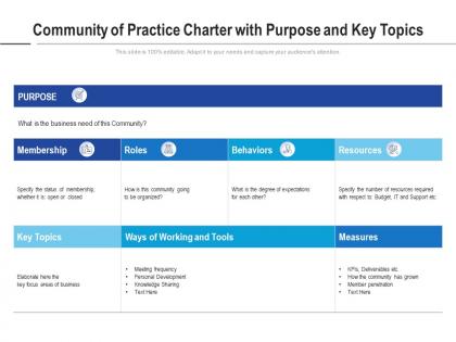 Community of practice charter with purpose and key topics