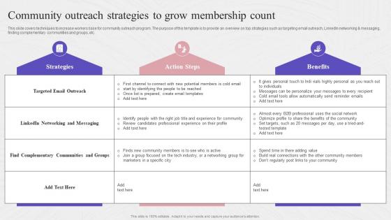 Community Outreach Strategies To Grow Membership Complete Guide To Community Strategy SS