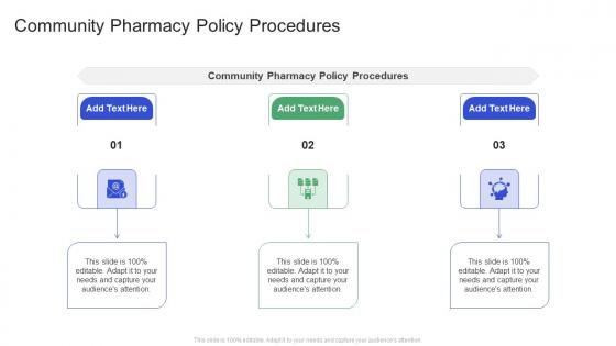Community Pharmacy Policy Procedures In Powerpoint And Google Slides Cpb