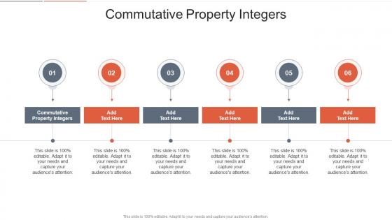 Commutative Property Integers In Powerpoint And Google Slides Cpb