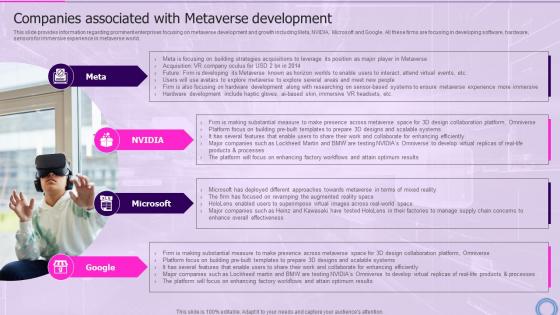 Companies Associated With Metaverse Decoding Digital Reality Of Physical World With Megaverse AI SS V