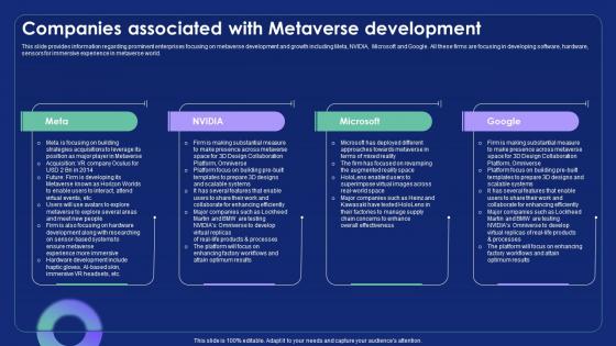 Companies Associated With Metaverse Development Metaverse Alternate Reality Reshaping The Future AI SS V