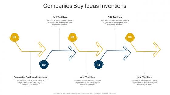 Companies Buy Ideas Inventions In Powerpoint And Google Slides Cpb