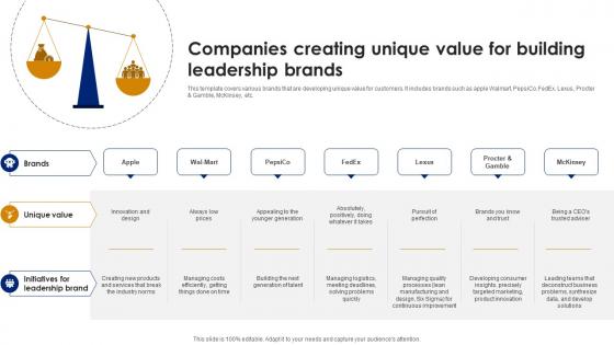 Companies Creating Unique Value For Building Brand Leadership Strategy SS