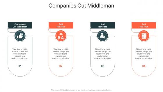 Companies Cut Middleman In Powerpoint And Google Slides Cpb