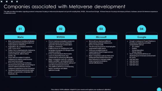 Companies Development Unveiling Opportunities Associated With Metaverse World AI SS V