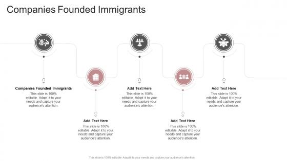 Companies Founded Immigrants In Powerpoint And Google Slides Cpb