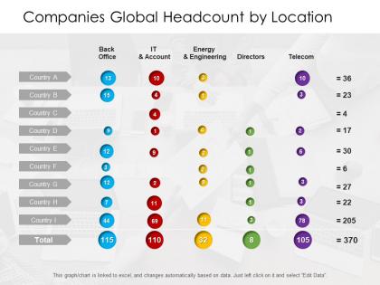 Companies global headcount by location