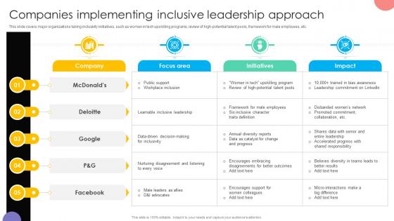 Companies Implementing Inclusive Leadership Approach Practicing Inclusive Leadership DTE SS