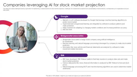 Companies Leveraging AI For Stock The Future Of Finance Is Here AI Driven AI SS V