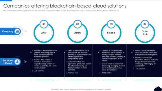 Companies Offering Blockchain Based Cloud Solutions Complete Guide To Blockchain In Cloud BCT SS V