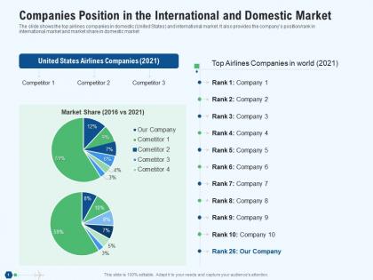 Companies position in the international and domestic market market share ppt styles