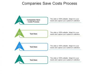 Companies save costs process ppt powerpoint presentation layouts topics cpb