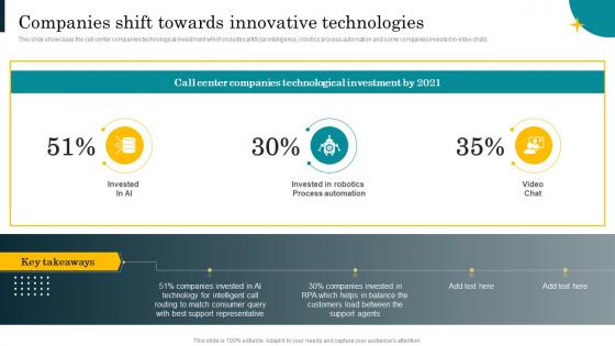 Companies Shift Towards Innovative Technologies Best Practices For Effective Call Center