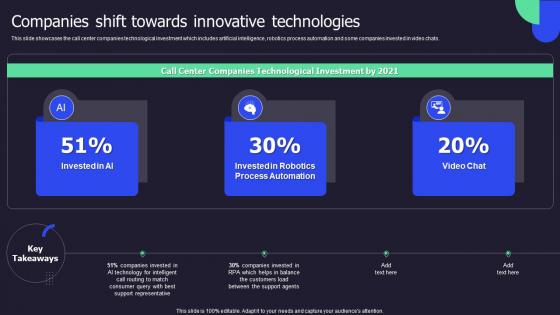 Companies Shift Towards Innovative Technologies Call Center Performance Improvement Action Plan